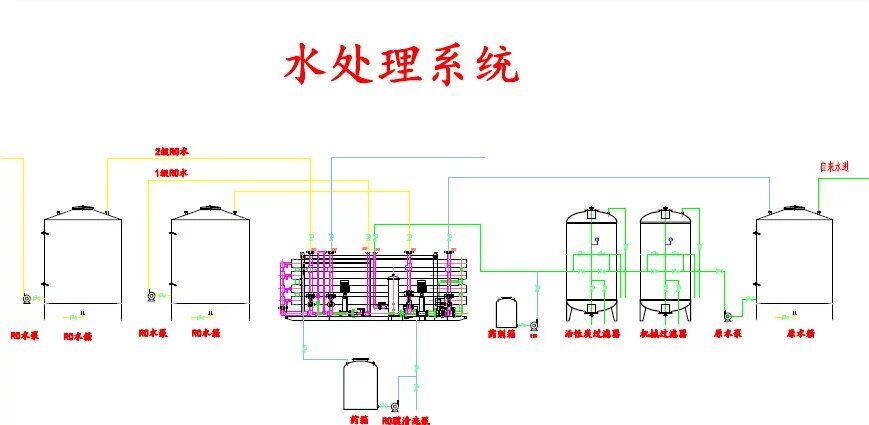 水處理6T單級反滲透機(jī)組